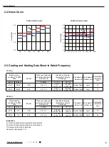 Предварительный просмотр 8 страницы Gree GWH18TC-S3DBA1E Service Manual