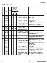 Предварительный просмотр 67 страницы Gree GWH18TC-S3DBA1E Service Manual