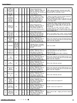 Предварительный просмотр 68 страницы Gree GWH18TC-S3DBA1E Service Manual