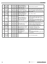 Предварительный просмотр 69 страницы Gree GWH18TC-S3DBA1E Service Manual