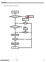 Предварительный просмотр 72 страницы Gree GWH18TC-S3DBA1E Service Manual