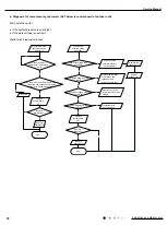 Предварительный просмотр 81 страницы Gree GWH18TC-S3DBA1E Service Manual