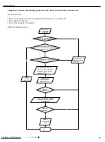 Предварительный просмотр 82 страницы Gree GWH18TC-S3DBA1E Service Manual