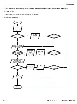 Предварительный просмотр 83 страницы Gree GWH18TC-S3DBA1E Service Manual