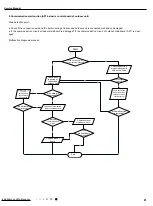 Предварительный просмотр 84 страницы Gree GWH18TC-S3DBA1E Service Manual