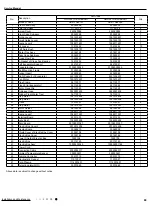 Предварительный просмотр 92 страницы Gree GWH18TC-S3DBA1E Service Manual