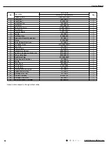 Предварительный просмотр 95 страницы Gree GWH18TC-S3DBA1E Service Manual