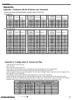 Предварительный просмотр 124 страницы Gree GWH18TC-S3DBA1E Service Manual