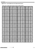 Предварительный просмотр 126 страницы Gree GWH18TC-S3DBA1E Service Manual