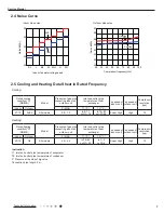 Предварительный просмотр 10 страницы Gree GWH18TC-S3DNA1D Service Manual