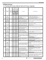 Предварительный просмотр 65 страницы Gree GWH18TC-S3DNA1D Service Manual