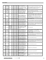 Предварительный просмотр 66 страницы Gree GWH18TC-S3DNA1D Service Manual