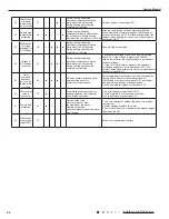 Предварительный просмотр 67 страницы Gree GWH18TC-S3DNA1D Service Manual