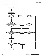 Предварительный просмотр 71 страницы Gree GWH18TC-S3DNA1D Service Manual