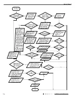 Предварительный просмотр 77 страницы Gree GWH18TC-S3DNA1D Service Manual