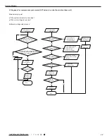 Предварительный просмотр 80 страницы Gree GWH18TC-S3DNA1D Service Manual