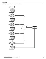 Предварительный просмотр 84 страницы Gree GWH18TC-S3DNA1D Service Manual