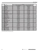 Предварительный просмотр 89 страницы Gree GWH18TC-S3DNA1D Service Manual