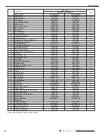 Предварительный просмотр 91 страницы Gree GWH18TC-S3DNA1D Service Manual