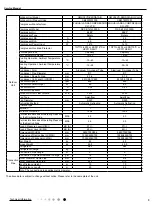 Предварительный просмотр 6 страницы Gree GWH18YD-K6DNA1A/I Service Manual