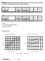 Предварительный просмотр 8 страницы Gree GWH18YD-K6DNA1A/I Service Manual