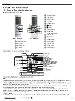 Предварительный просмотр 18 страницы Gree GWH18YD-K6DNA1A/I Service Manual