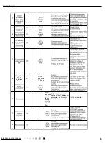 Предварительный просмотр 48 страницы Gree GWH18YD-K6DNA1A/I Service Manual