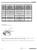 Предварительный просмотр 51 страницы Gree GWH18YD-K6DNA1A/I Service Manual