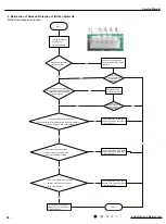 Предварительный просмотр 53 страницы Gree GWH18YD-K6DNA1A/I Service Manual