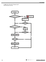 Предварительный просмотр 55 страницы Gree GWH18YD-K6DNA1A/I Service Manual