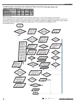 Предварительный просмотр 57 страницы Gree GWH18YD-K6DNA1A/I Service Manual