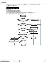 Предварительный просмотр 58 страницы Gree GWH18YD-K6DNA1A/I Service Manual