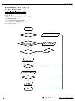 Предварительный просмотр 59 страницы Gree GWH18YD-K6DNA1A/I Service Manual