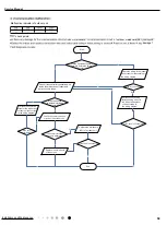 Предварительный просмотр 62 страницы Gree GWH18YD-K6DNA1A/I Service Manual