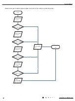 Предварительный просмотр 63 страницы Gree GWH18YD-K6DNA1A/I Service Manual