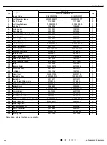 Предварительный просмотр 67 страницы Gree GWH18YD-K6DNA1A/I Service Manual