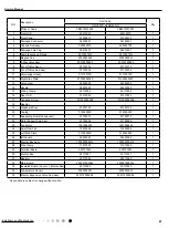 Предварительный просмотр 70 страницы Gree GWH18YD-K6DNA1A/I Service Manual