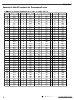 Предварительный просмотр 85 страницы Gree GWH18YD-K6DNA1A/I Service Manual