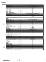 Предварительный просмотр 6 страницы Gree GWH18YD-K6DNA1A Service Manual