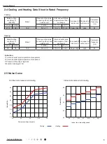 Предварительный просмотр 8 страницы Gree GWH18YD-K6DNA1A Service Manual