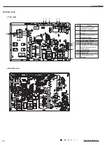 Предварительный просмотр 15 страницы Gree GWH18YD-K6DNA1A Service Manual