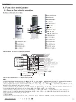 Предварительный просмотр 16 страницы Gree GWH18YD-K6DNA1A Service Manual