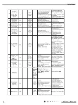 Предварительный просмотр 69 страницы Gree GWH18YD-K6DNA1A Service Manual