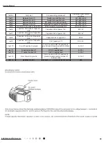 Предварительный просмотр 72 страницы Gree GWH18YD-K6DNA1A Service Manual