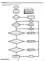 Предварительный просмотр 74 страницы Gree GWH18YD-K6DNA1A Service Manual