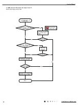 Предварительный просмотр 75 страницы Gree GWH18YD-K6DNA1A Service Manual