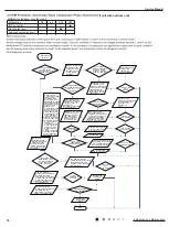 Предварительный просмотр 77 страницы Gree GWH18YD-K6DNA1A Service Manual