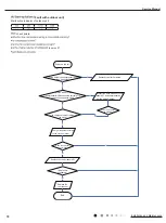 Предварительный просмотр 79 страницы Gree GWH18YD-K6DNA1A Service Manual