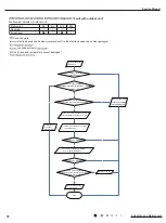 Предварительный просмотр 81 страницы Gree GWH18YD-K6DNA1A Service Manual