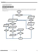 Предварительный просмотр 82 страницы Gree GWH18YD-K6DNA1A Service Manual